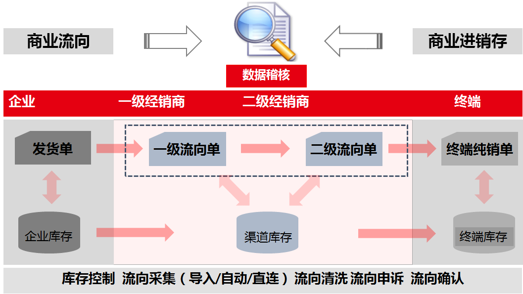 1586322033167011.png image.png