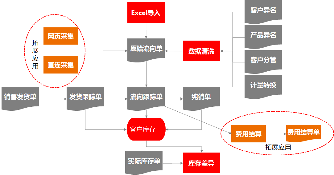 1586322056503143.png image.png