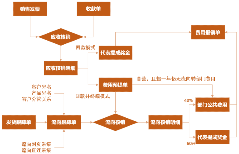 1586322075712267.png image.png